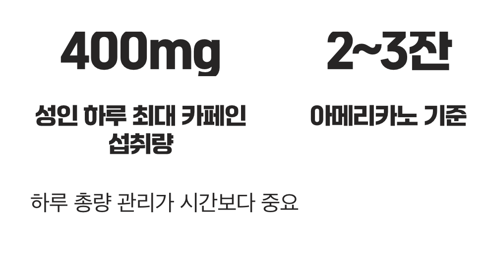 '언제'보다 중요한 '얼마나'