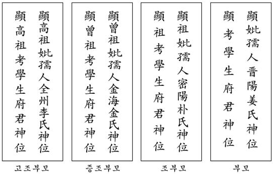 제사 지방쓰는법 지방접는법 꿀팁 총정리(조부모 아버지 어머니 남편 처)