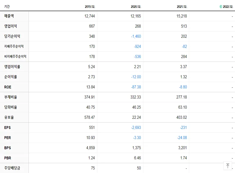 엠에스오토텍 재무제표
