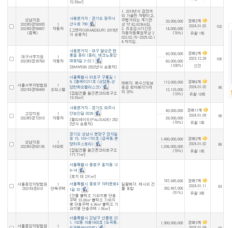 법원 경매 정보 이용 시 유의사항 안내문