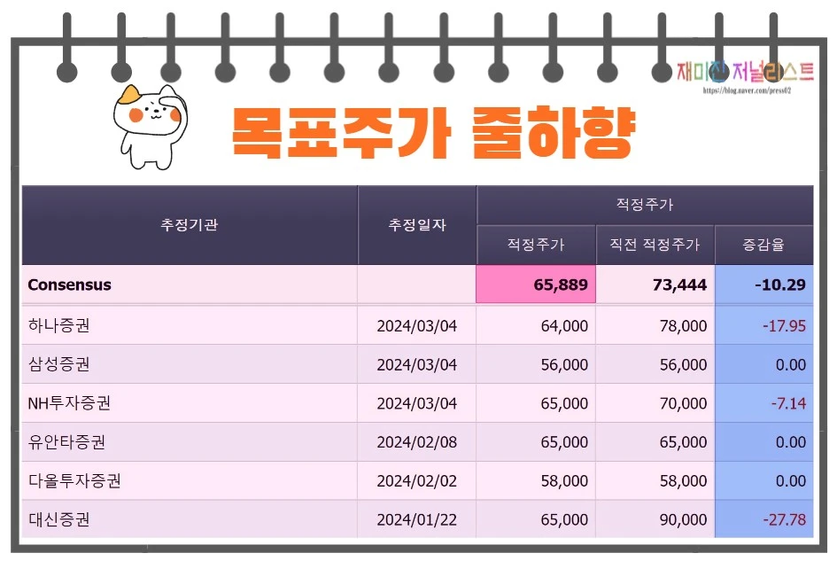 YG엔터테인먼트목표주가