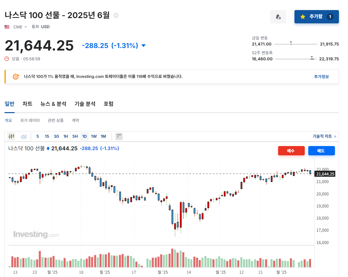 2025년 6월 13일 나스닥 100 선물 지수 흐름, 출처 : Investing.com