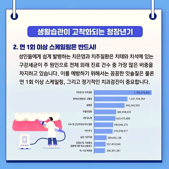 영유아부터 노년까지 나이에 맞는 이빨 치아 구강건강 관리법 추천