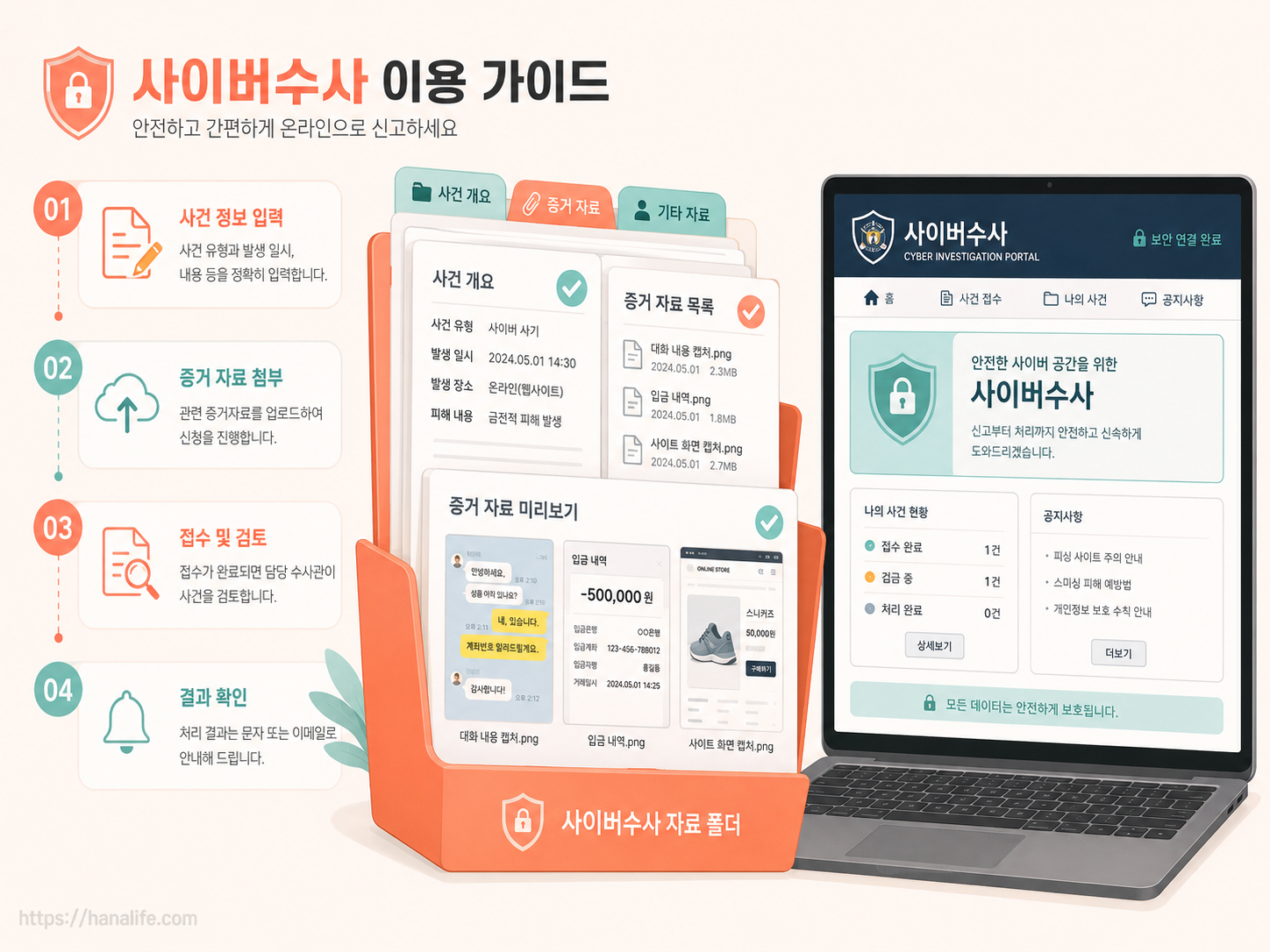 증거 자료가 정리된 폴더와 경찰서 사이버수사대 신고 화면 접수 안내