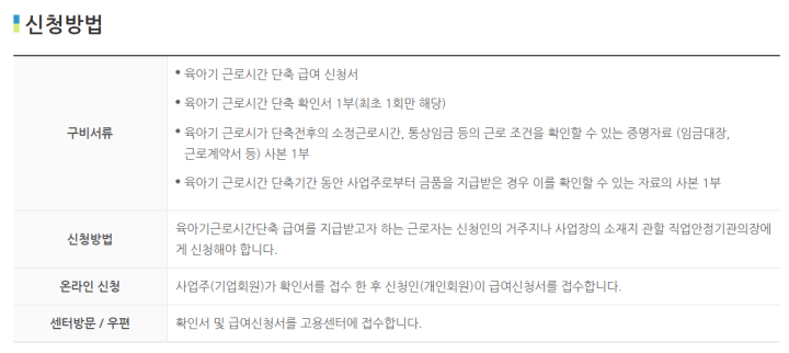 육아기-근로시간-단축-급여-신청방법