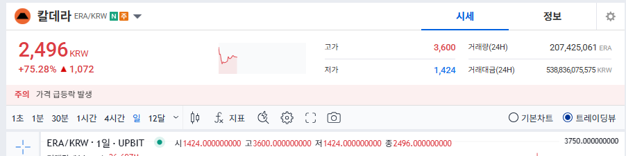 칼데라코인 상장 이슈 및 시세 전망|업비트 빗썸