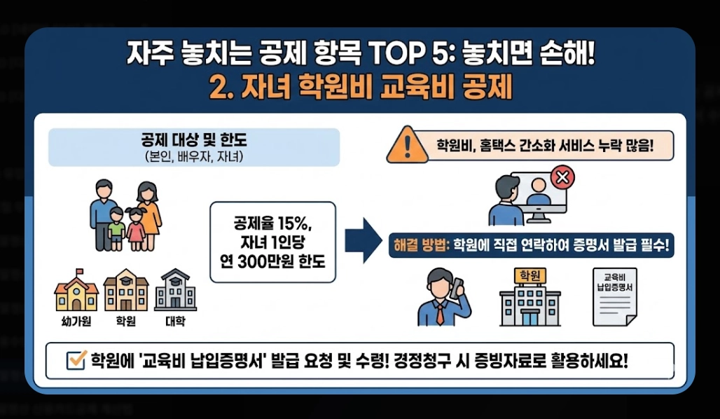연말정산기간 지나면 환급받는 법 완벽 가이드 2026