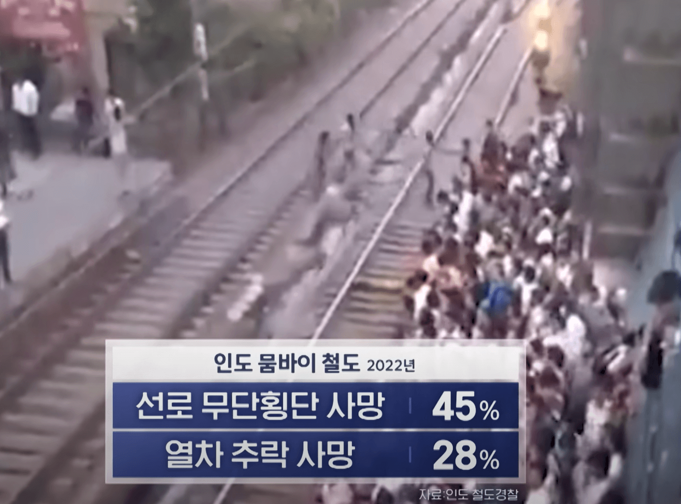 선로를 무단횡단하는 사람들