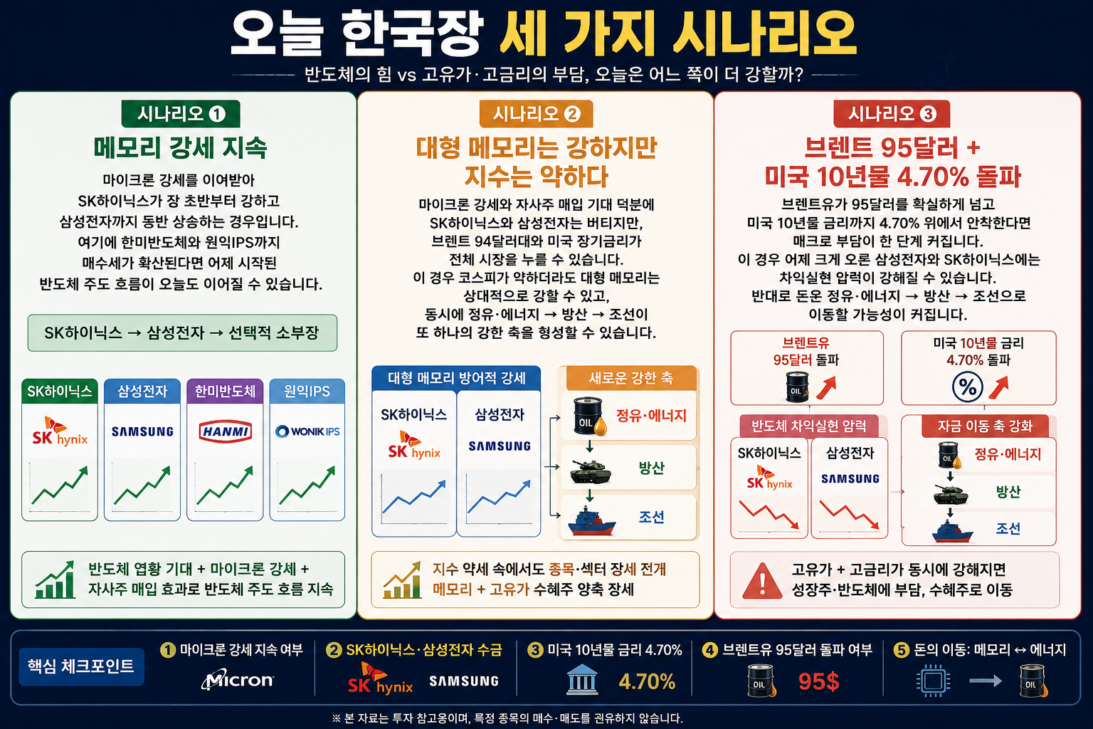 SK하이닉스 장중 4.38퍼센트 급등 및 대형 메모리 자금 집중 차트 분석