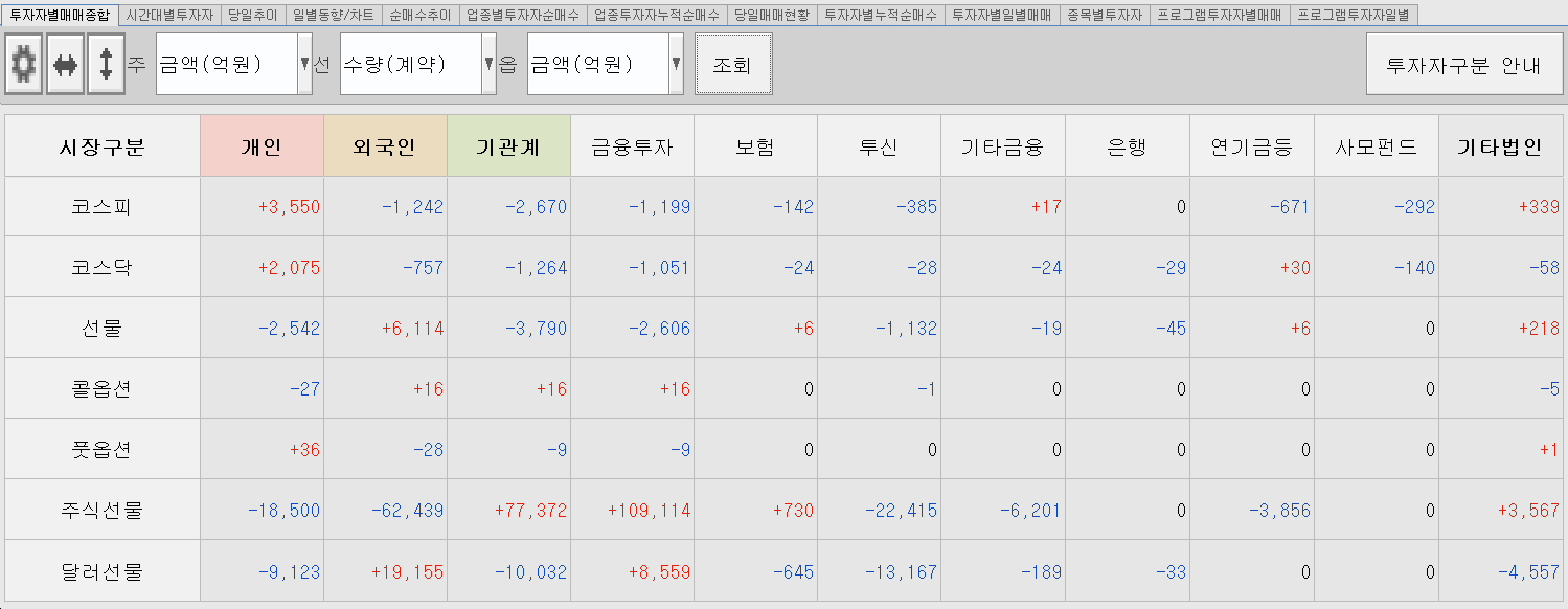 11.28 투자주체별 매매동향