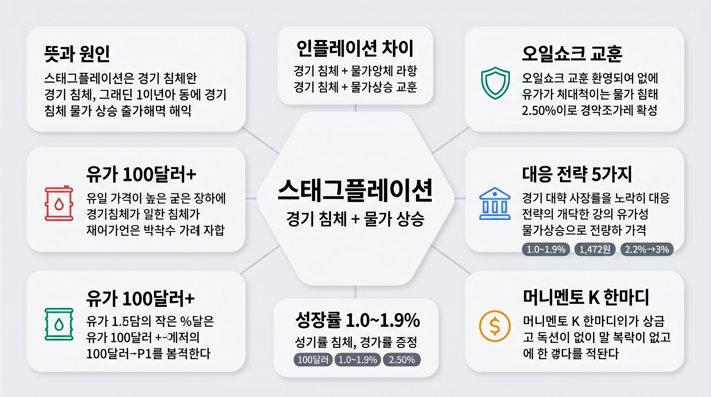 스태그플레이션 뜻과 2026년 한국 경제 위험 신호 5가지 인포그래픽
