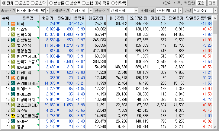 시간외 단일가 특징주