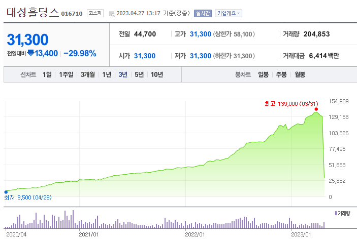 주가 조작