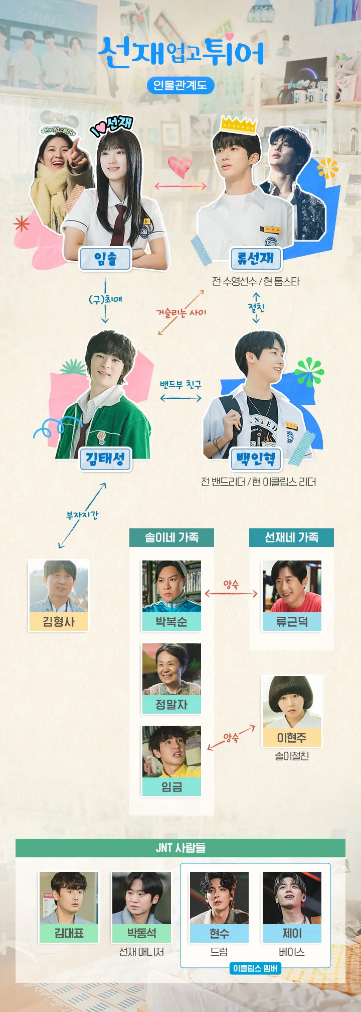 tvn출처-선재업고튀어-인물관계도