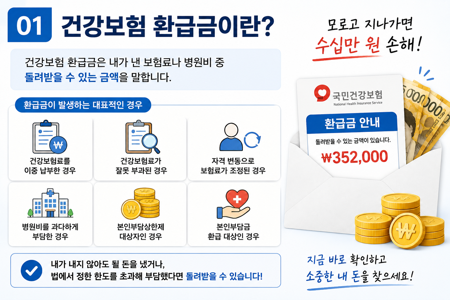 건강보험 환급금이란?