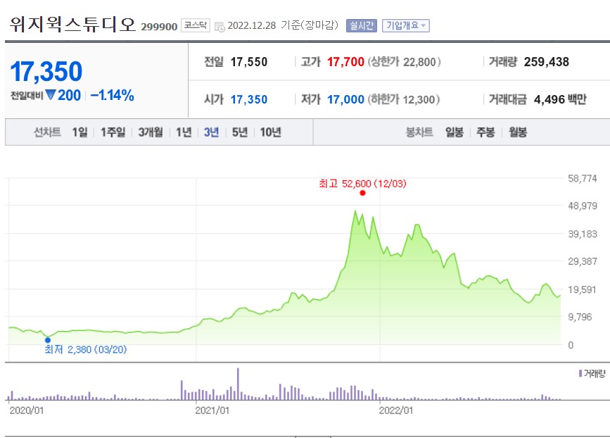 메타버스
메타버스란
메타버스 관련주
메타버스란무엇인가
메타버스와VR
메타버스와VR차이점