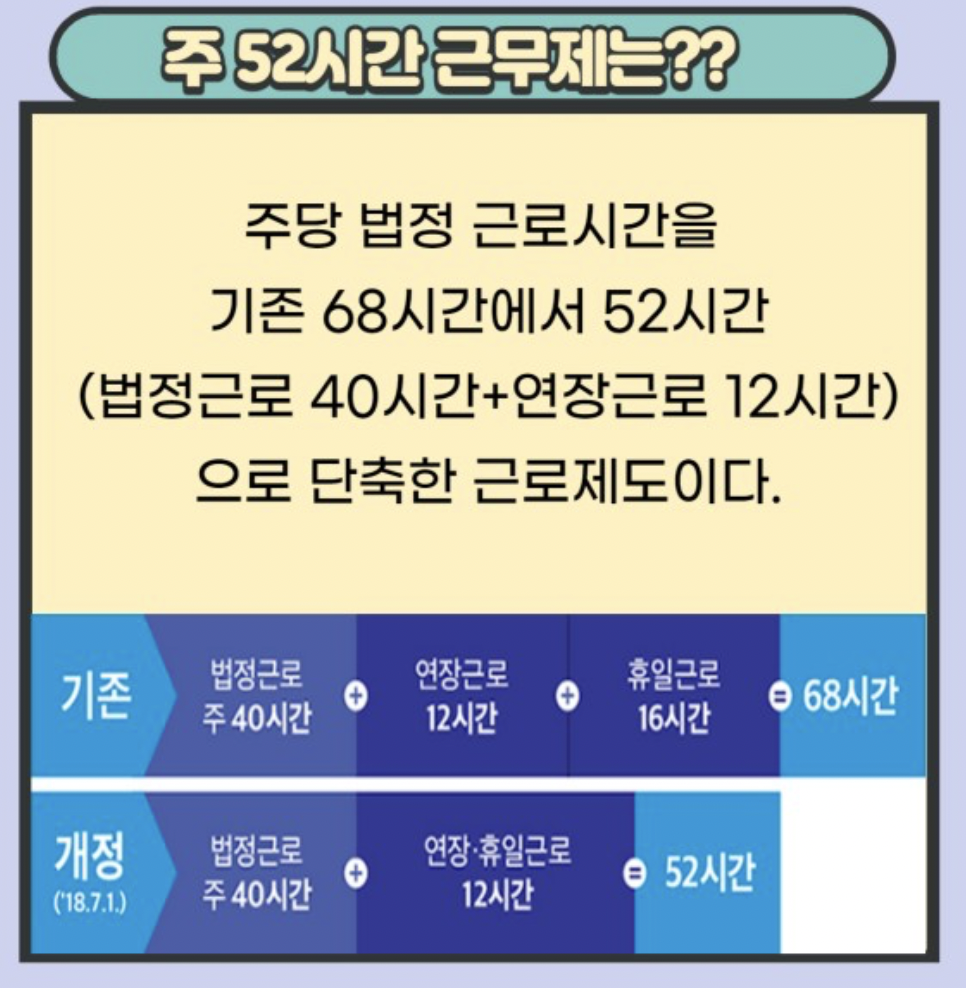 주 52시간 근무제란