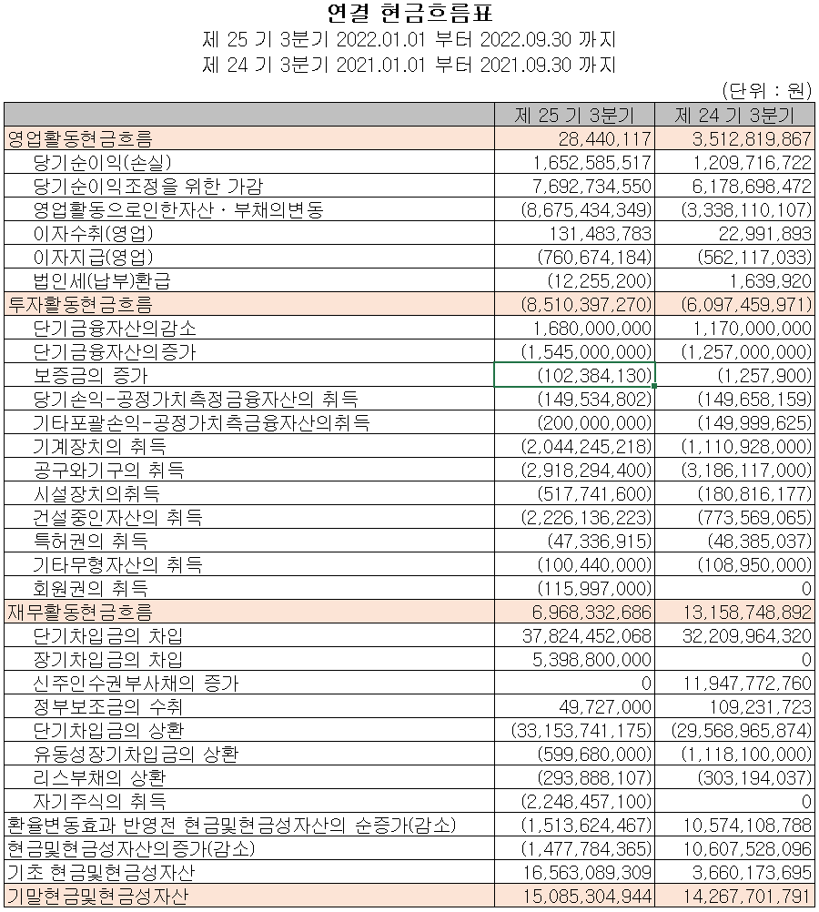 오킨스전자 - 현금흐름표