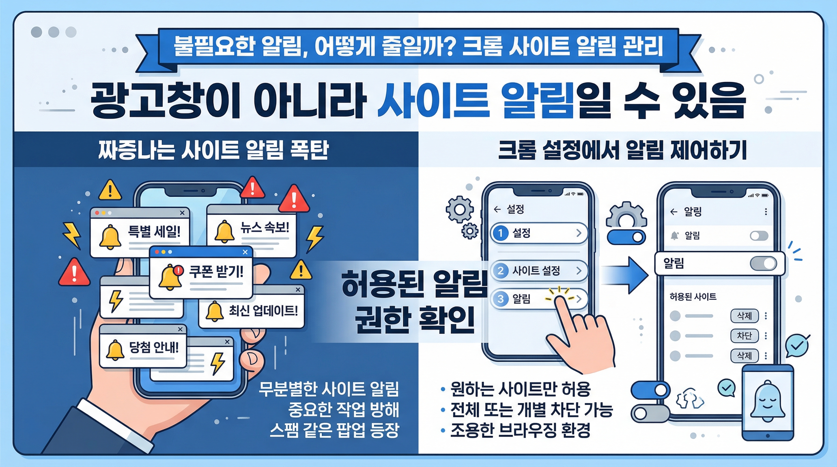 광고처럼 보이는 알림이 사이트 알림 권한 문제일 수 있음을 설명하는 인포그래픽