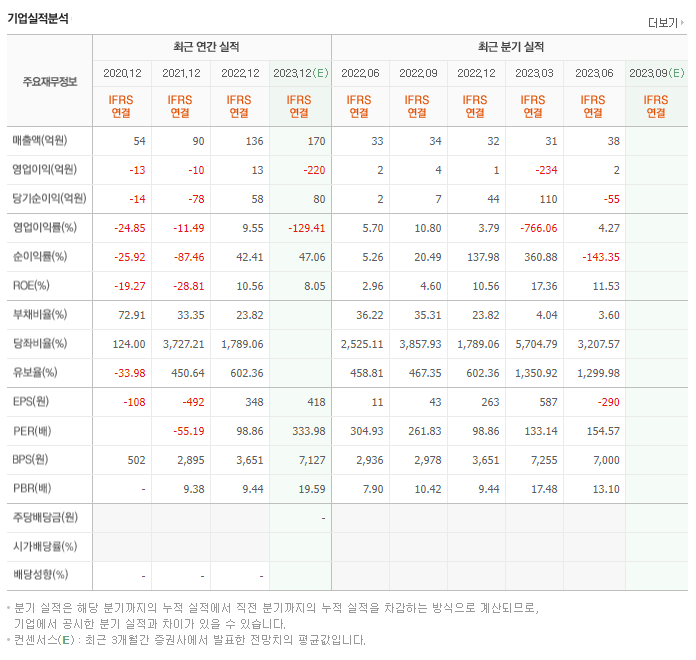 레인보우로보틱스_실적자료