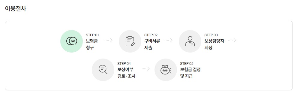 보험금청구이용절차