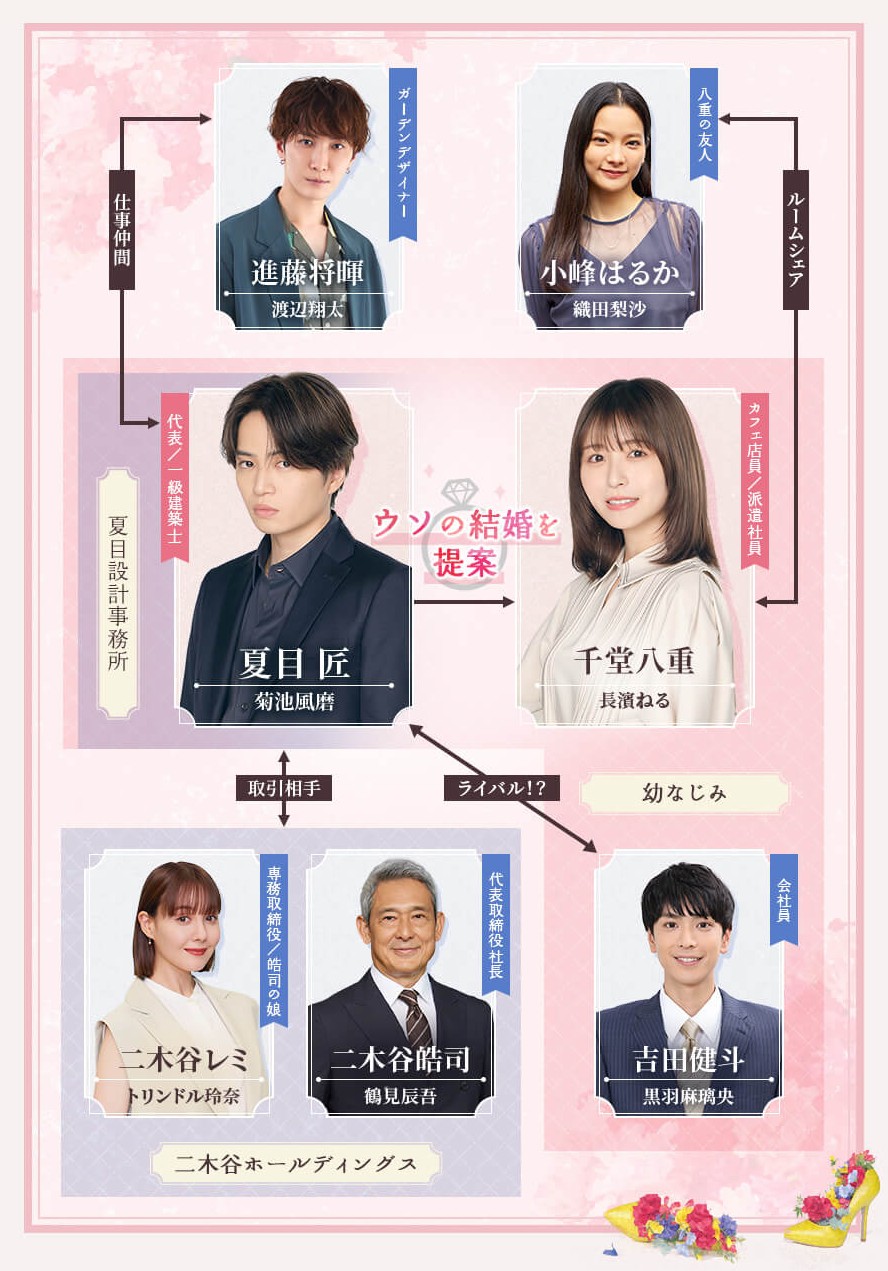 [일드 추천] 거짓 혼인 다시보기 줄거리 결말 등장인물