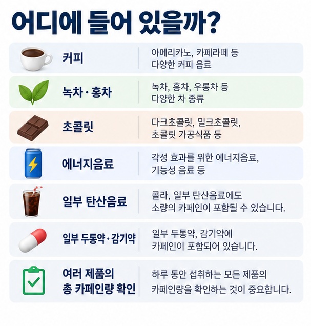 커피 녹차 홍차 초콜릿 에너지음료 탄산음료 일부 의약품에 들어 있는 카페인과 섭취 시 주의점을 정리한 인포그래픽