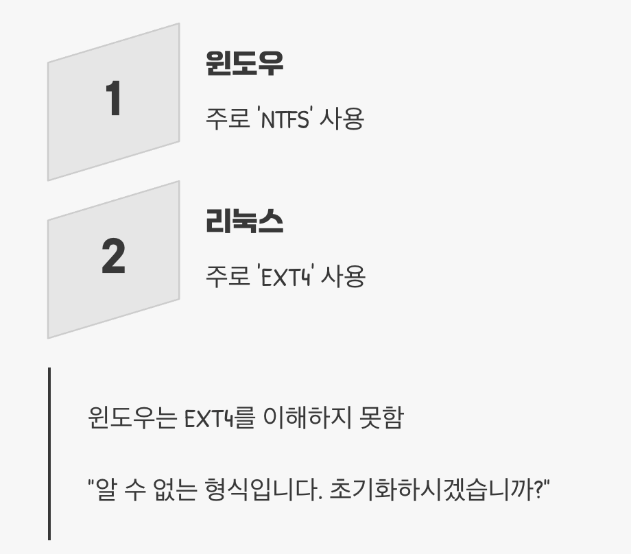 '파일 시스템', 서로 다른 언어