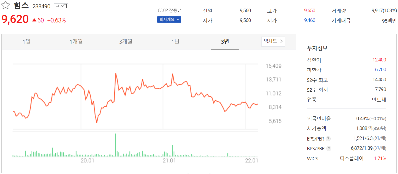 힘스 - 주가 정보(2022.03.02)