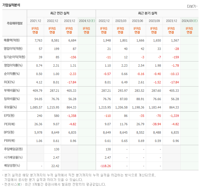 한익스프레스_실적