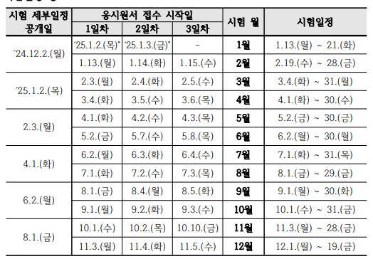 국비 요양보호사 자격증 취득방법