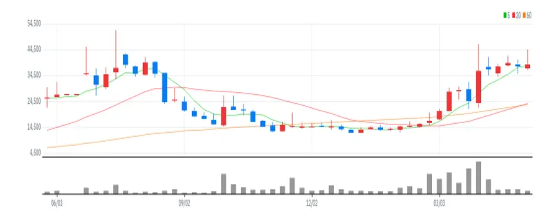 카나리아바이오 주봉