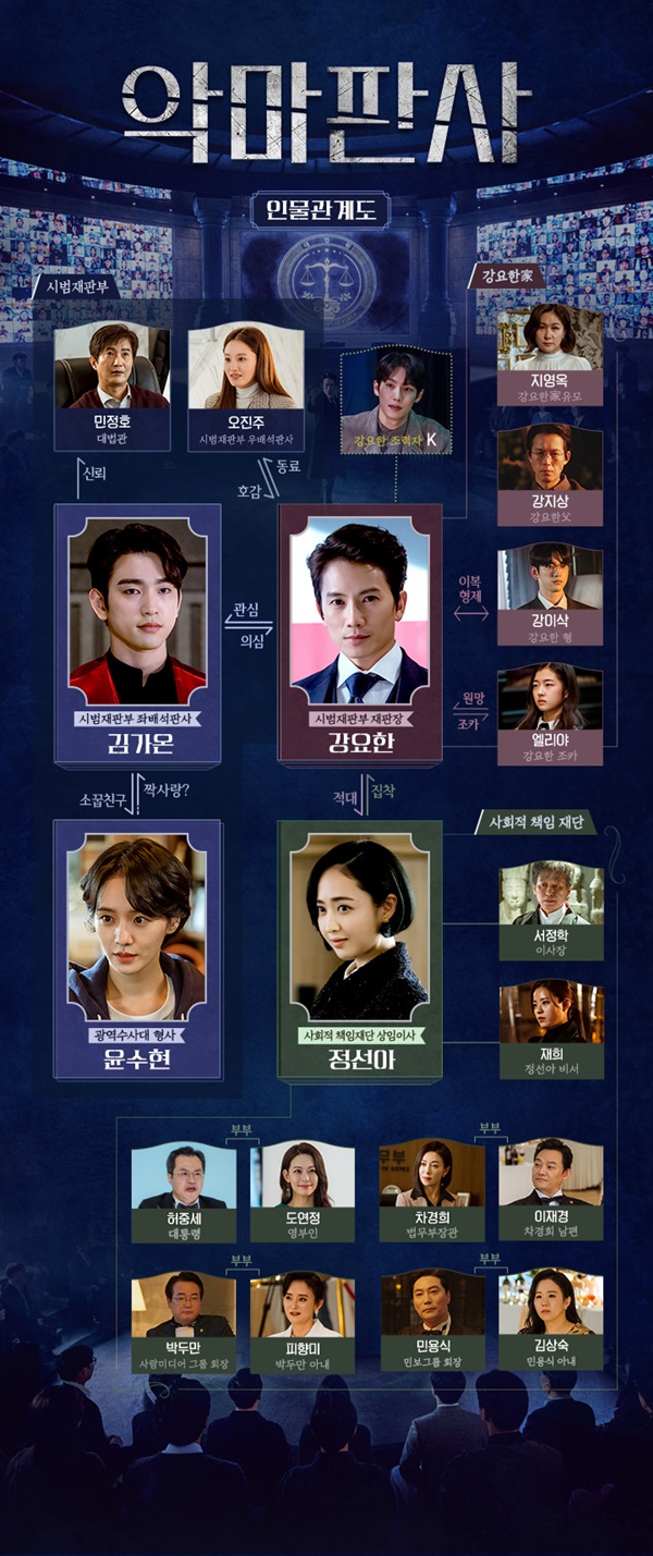 악마판사 인물 관계도