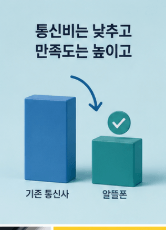 알뜰폰