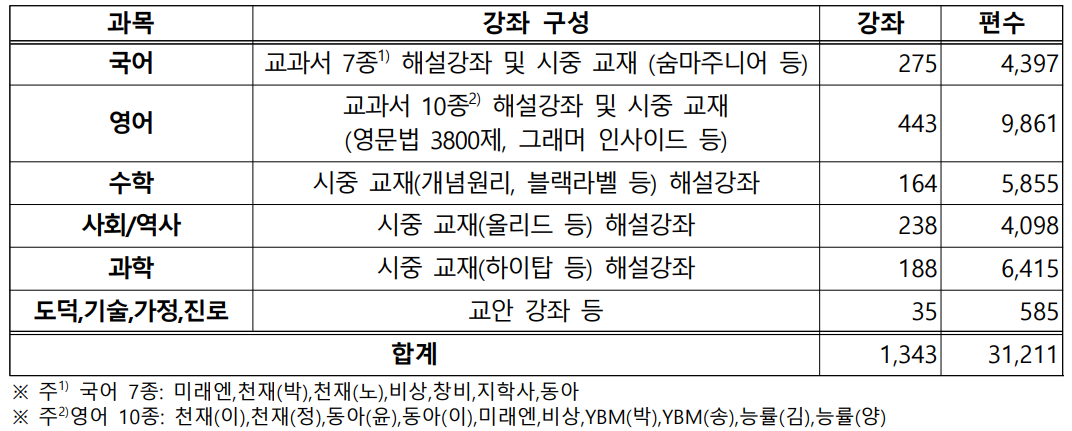 EBS 중학 프리미엄 강의