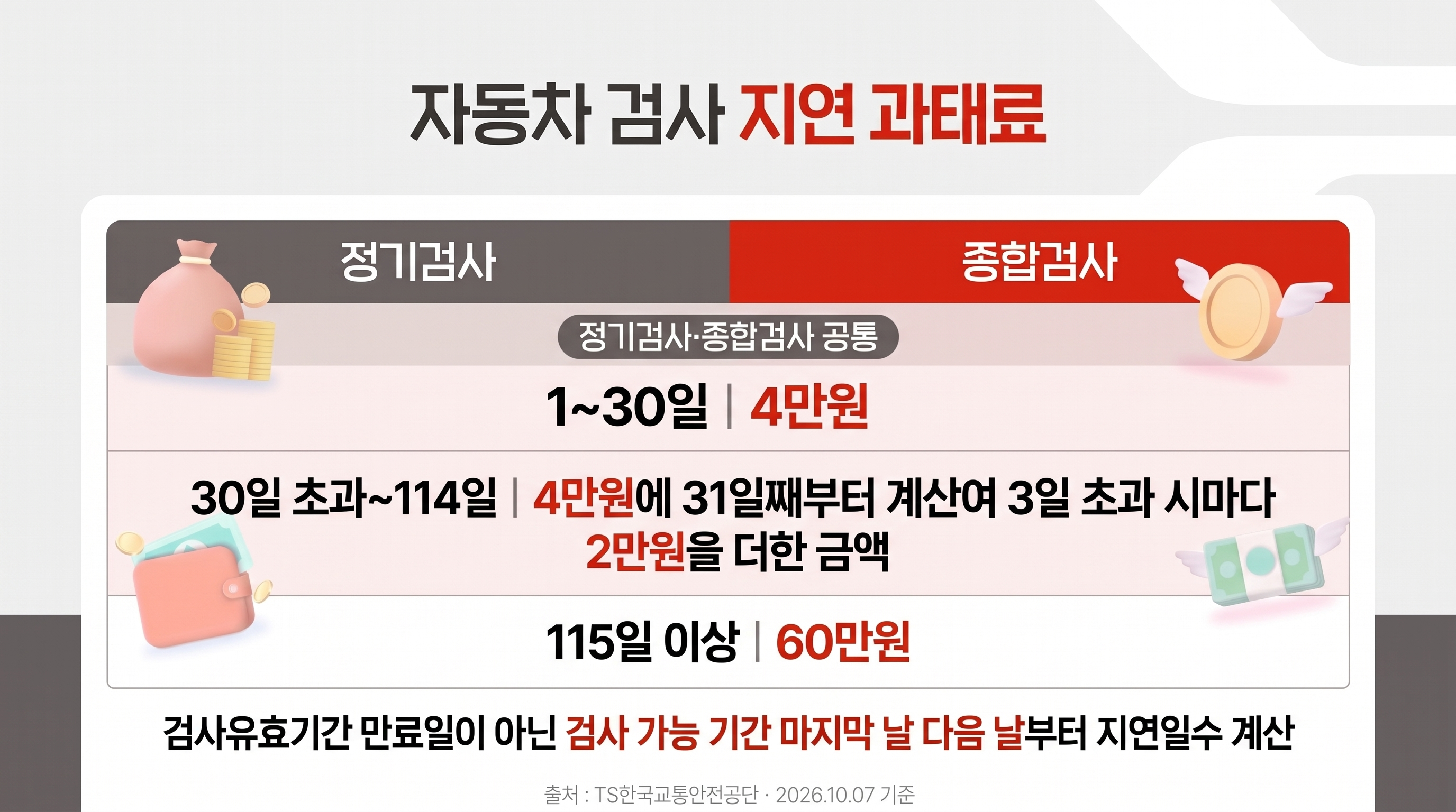 자동차 정기검사와 종합검사 과태료 기준