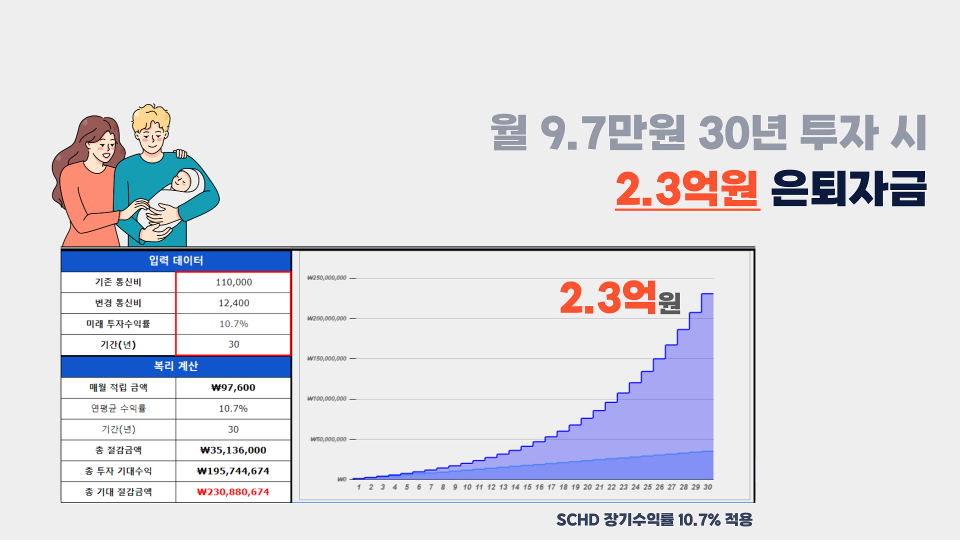 알뜰폰 요금제 절감 기대 효과