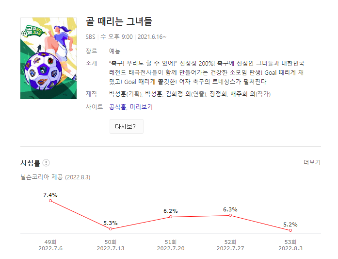 골때리는그녀들