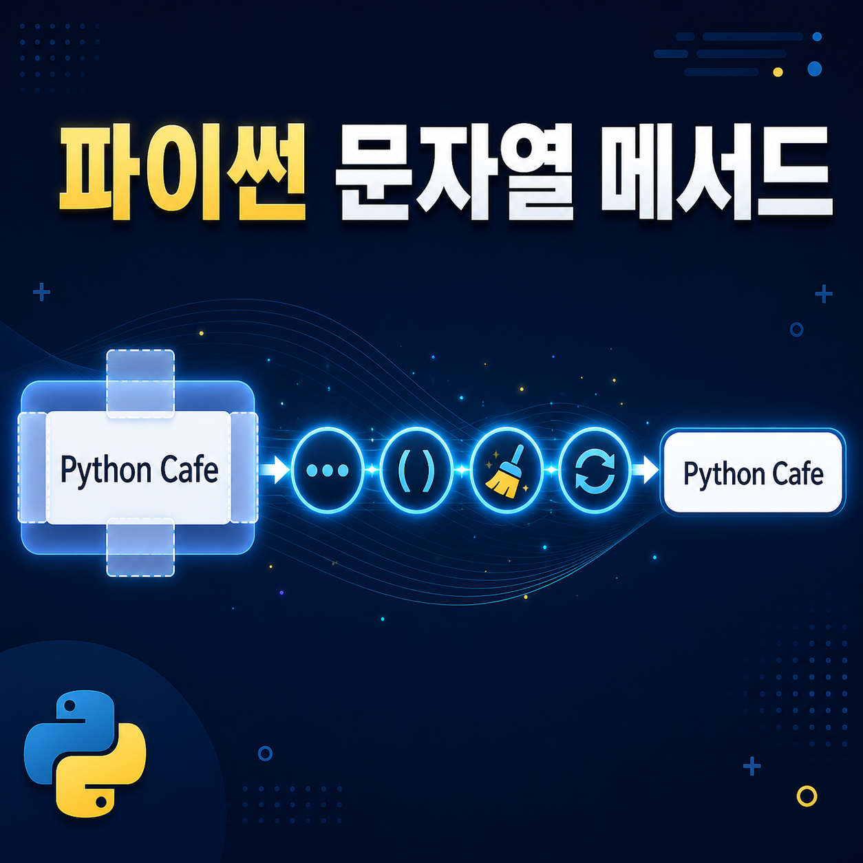 공백이 있는 문자열이 strip과 replace 메서드를 거쳐 정리되는 과정을 보여 주는 대표 이미지