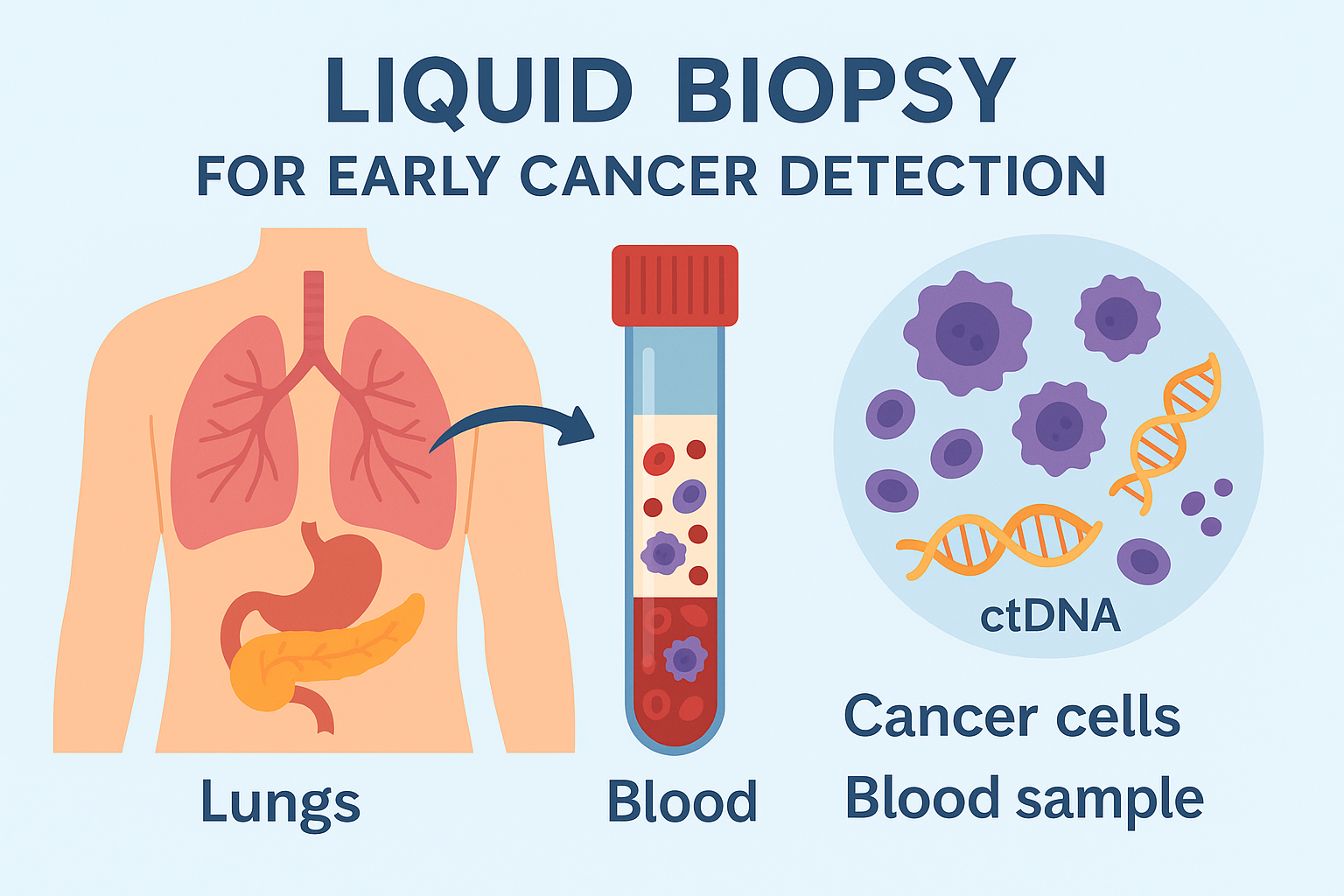 암 전이 조기 발견을 위한 액체생검과 미래