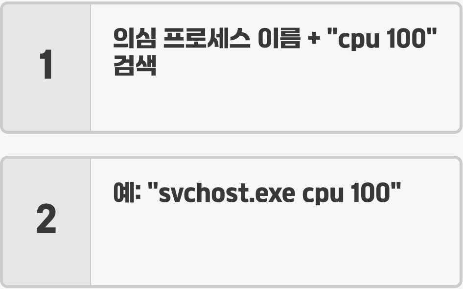 범인의 정체 파악하기 (feat. 구글)