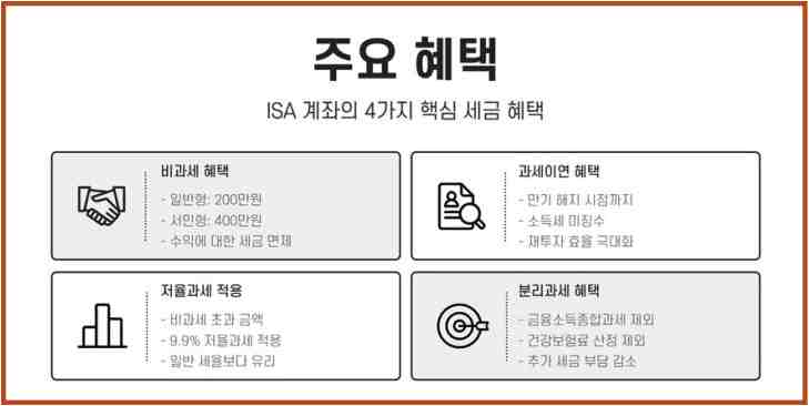 ISA 계좌 만들기 개설 요건 및 만기 설정: ISA 계좌 장점과 단점 정리