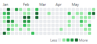 깃허브 커밋 기록
