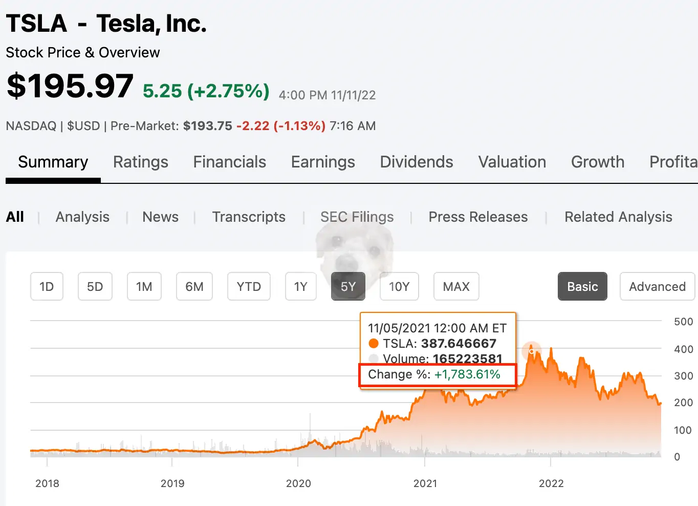 테슬라 5년 수익률