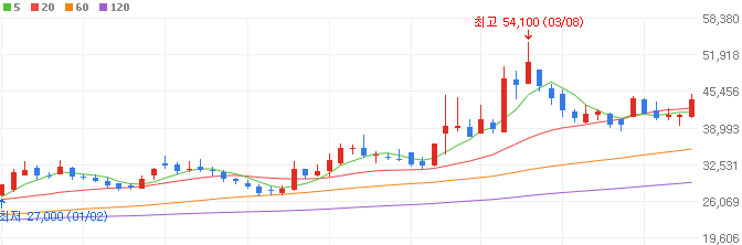반도체-관련주-케이씨텍-주가