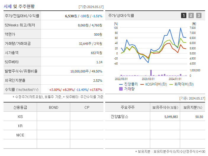 진양폴리_기업개요