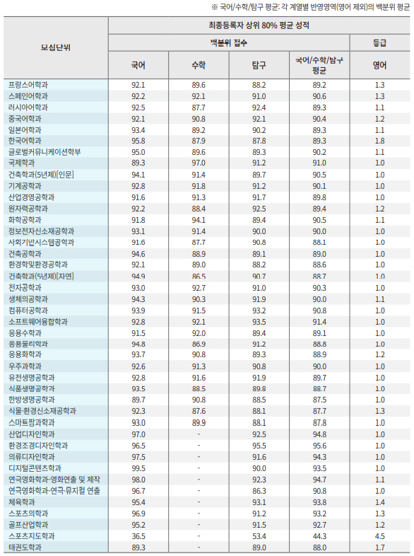경희대학교정시결과4