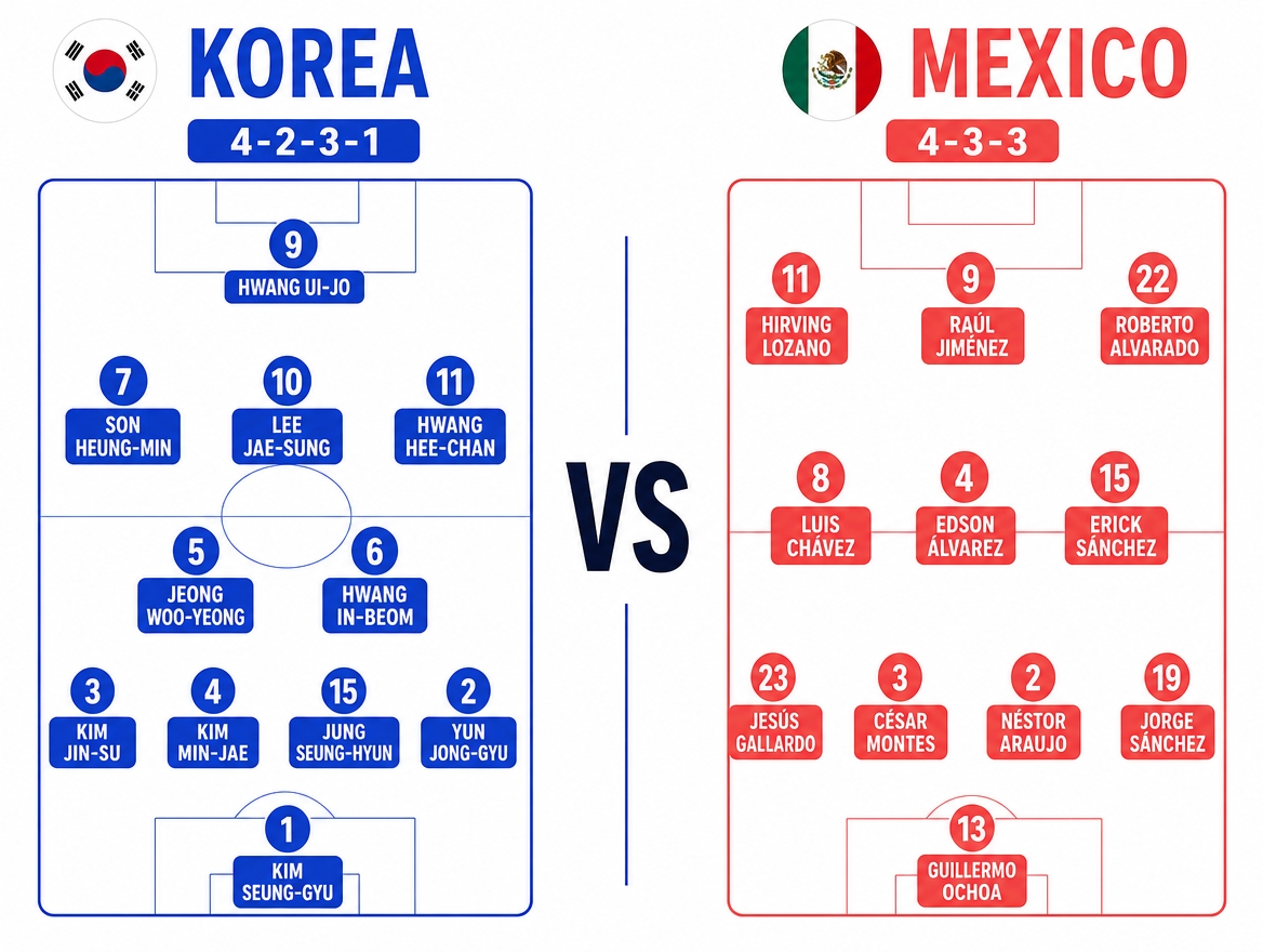 한국 vs 멕시코 예상 라인업 한눈 비교 시각화 보드