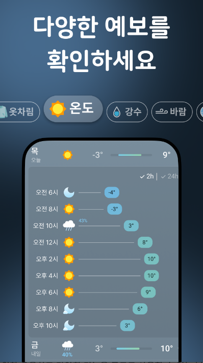 방법 2: 미세먼지 정보가 뛰어난 &amp;#39;날씨날씨&amp;#39; 살펴보기