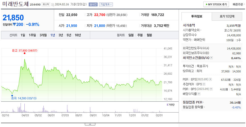 미래반도체_주가